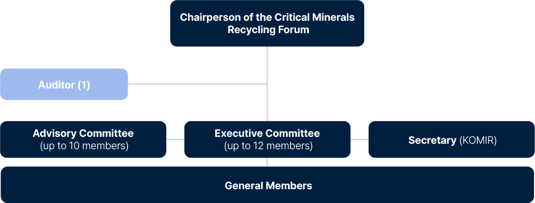 조직안내(영어)