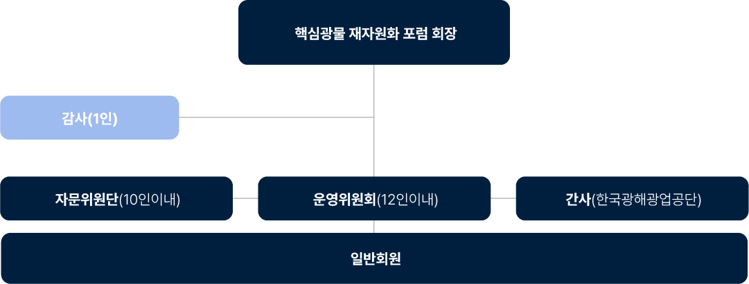 조직안내